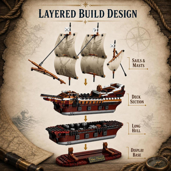 JYRUE Mayflower Pirate Ship Building Set with Lights, 2076-Piece Large Sailing Ship Model Building Blocks Kit, Collectible Boat Toy for Adults and Boys, Ages 6+
